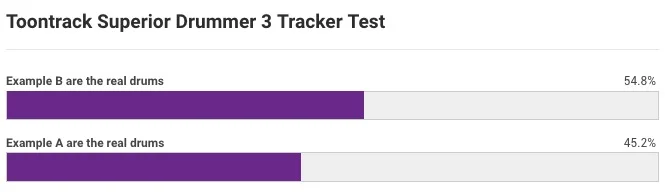 toontrack superior drummer 3 tracker test real drums results poll.jpg