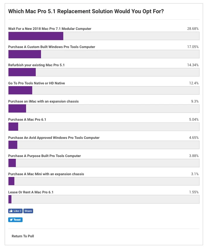 apple mac pro 5.1 replacement poll results.jpg