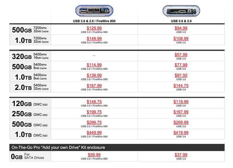 OWC-Mercury-On-The-Go-Pro-Prices.jpg