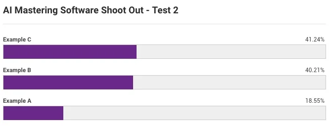 AI Mastering Shootout LANDR CloudBounce iZotope Ozone 8 Mastering Assistant test 2.jpg
