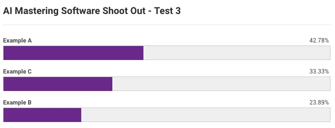 AI Mastering Shootout LANDR CloudBounce iZotope Ozone 8 Mastering Assistant test 3.jpg