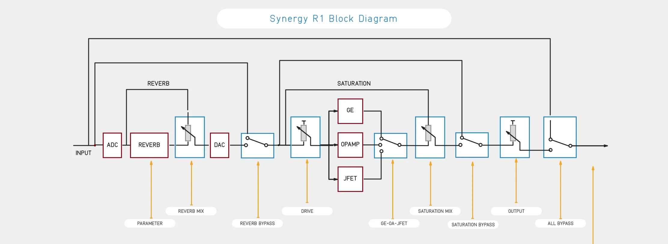 BlockDiagram_schema.jpg