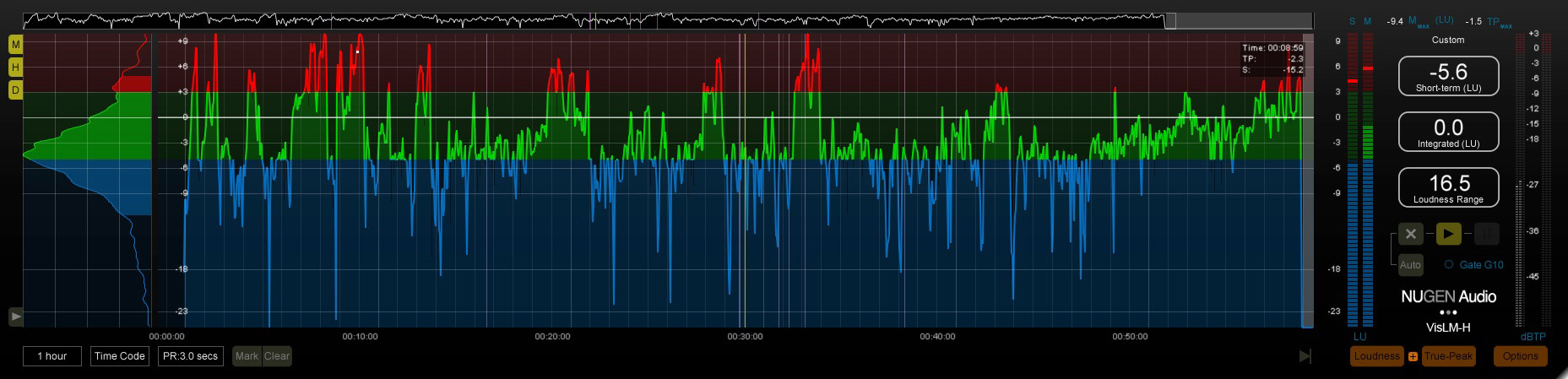 Planet Earth 2 Loudness Plot - Click image to see a larger version