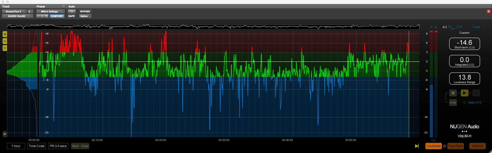 Blue Planet 2 Ep 4 Loudness Plot - Click image to see a larger version