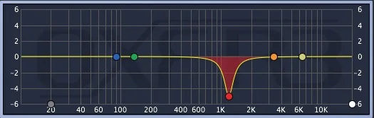Sonnox EQ Type 2.jpg
