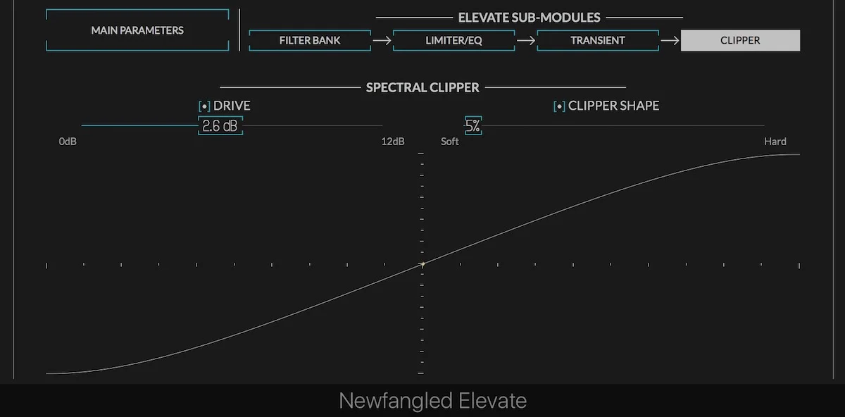 Elevate Spectral Clipper