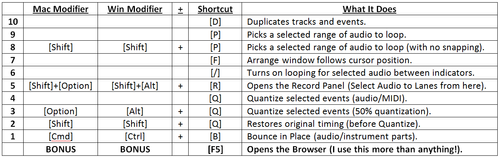 Studio one 4 keyboard shortcuts mac keyboard Studio one 4 keyboard shortcuts mac keyboard