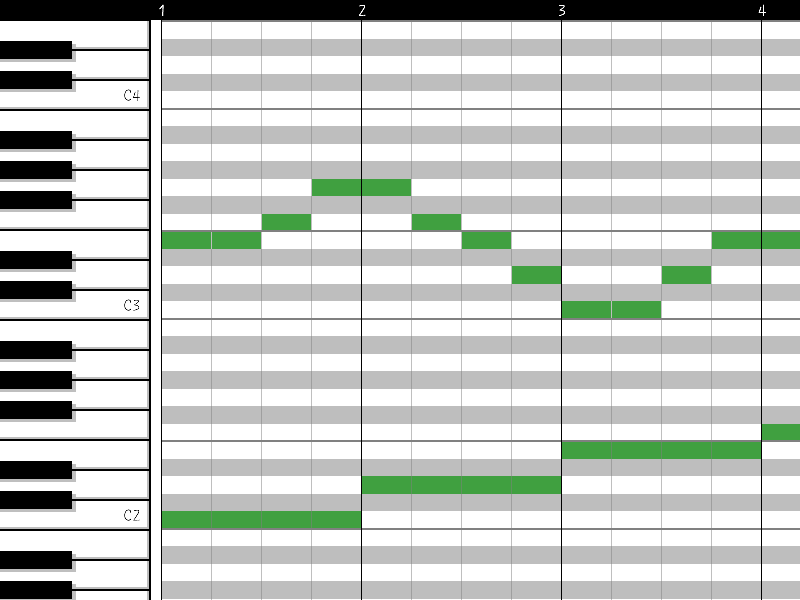 The "piano roll" MIDI editing window in a DAW ... 