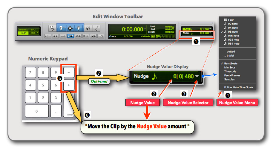 Move the clip by the Nudge Value amount
