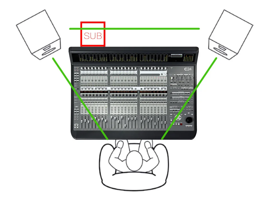 studio-monitors-subwoofer-placement.jpg