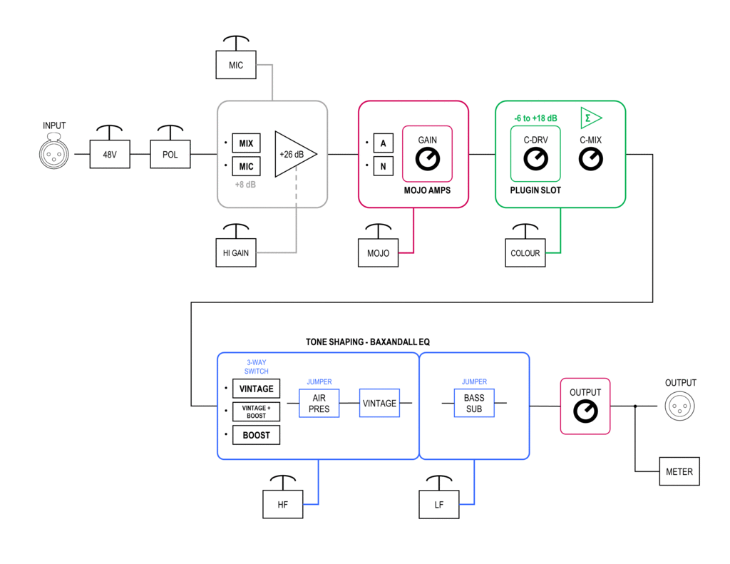 Chroma_Block_Diagram_v2a_1024x1024.png