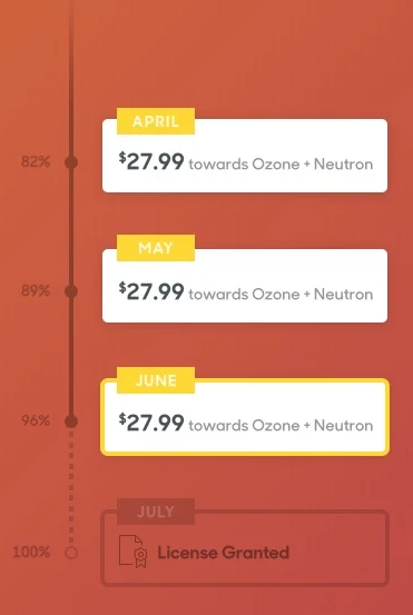 Spice Rent to own plan