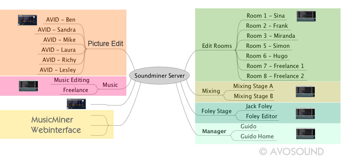 soundminer-server-user-network-graphic-computer.jpg