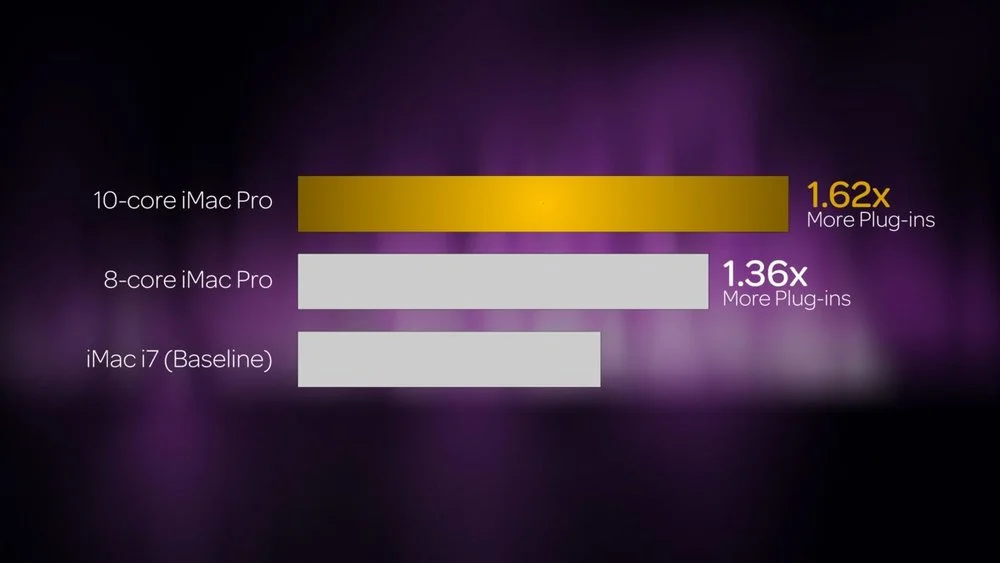 Pro Tools 12.8.3 performance impriovement with an iMac Pro