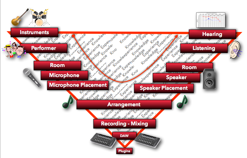 PluginsAndObesity-Diagram-2.png