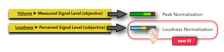 Column32_2-LoudnessNormalization-02.png