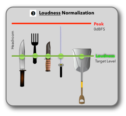 Column32_2-LoudnessNormalization-05.png