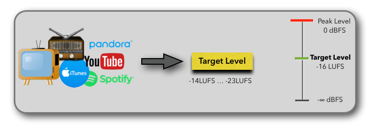Column32_2-LoudnessNormalization-06.png