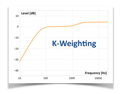 Column32_2-LoudnessNormalization-13.png