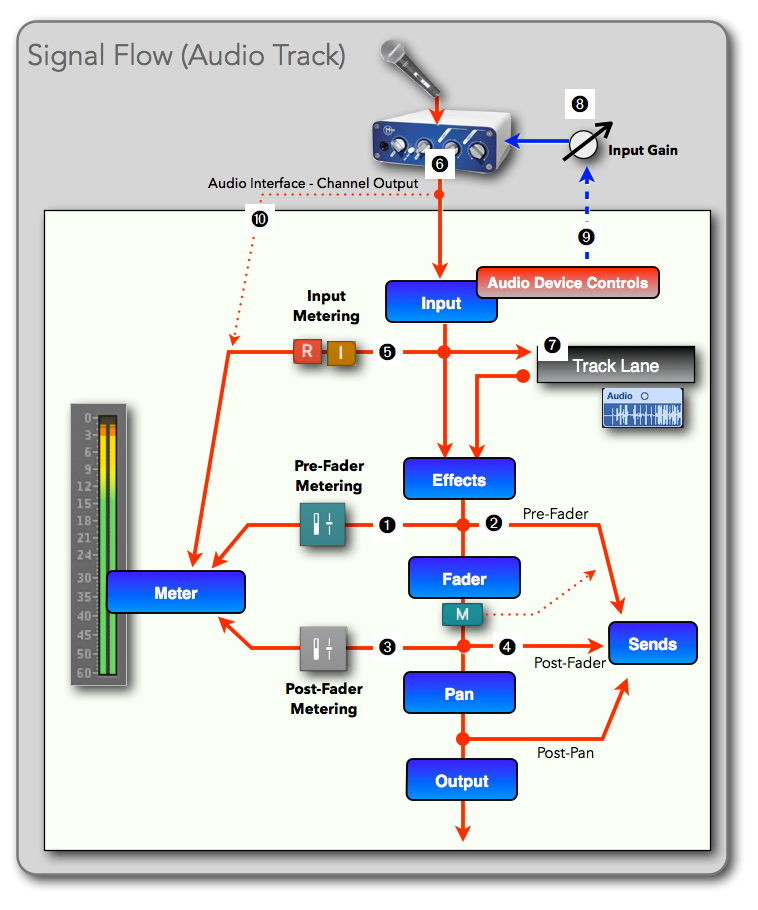 Column35-LevelMeters-07.png