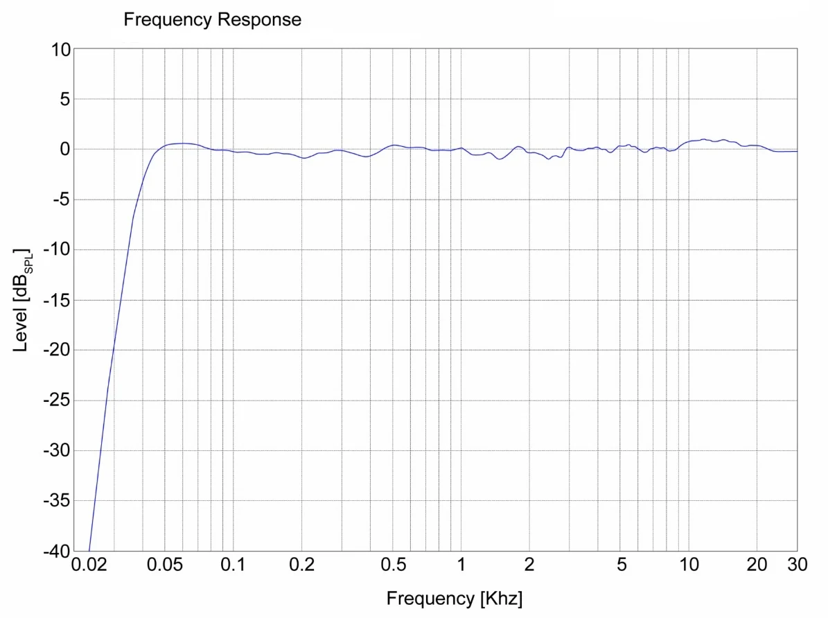 How To Position Your Studio Monitors 