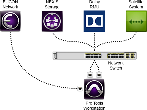 2x1 Gb Network Connection