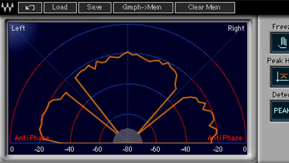 The orange spikes to the sides of the Paz Position meter indicate that there are out-of-phase components in the signal.