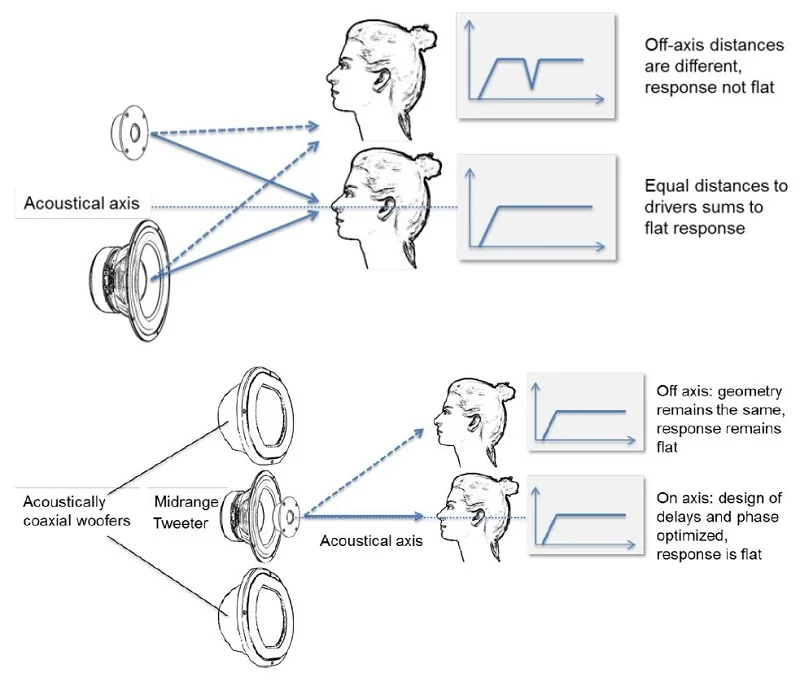 COAXIAL DESIGN 800.jpg