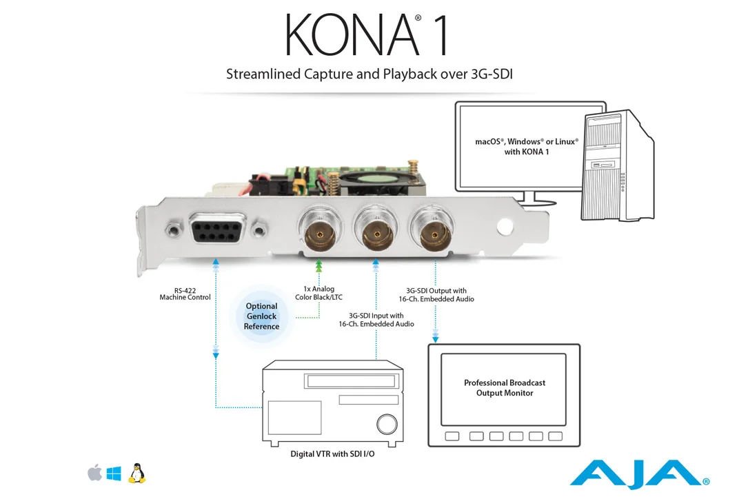 AJA KONA 1 Workflow