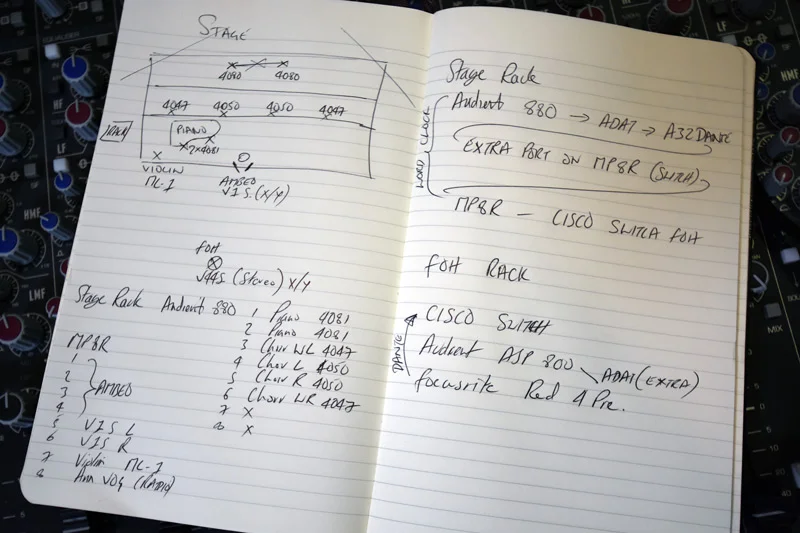 Very rough sketch of the stage plan and mic choices for NCCGB recording.