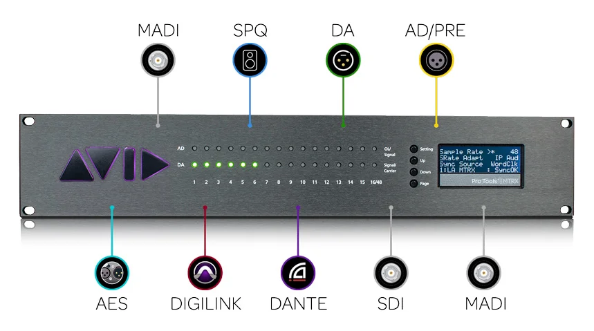 Avid MTRX I/O Options
