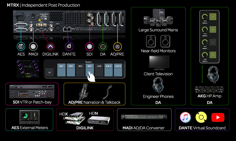 Avid-MTRX-Independent-Audio-Post-Production.jpg