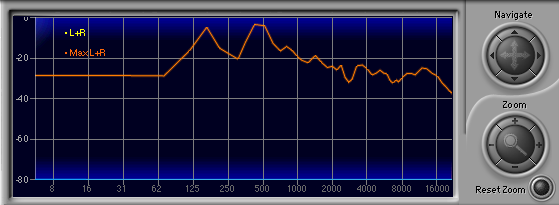 AKG C414