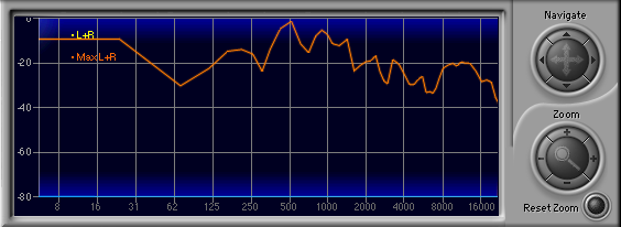 Warm Audio WA-47