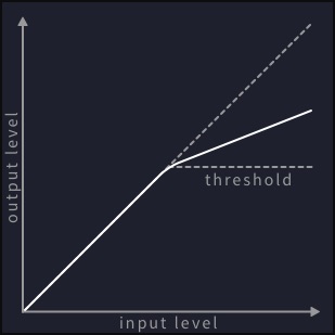 Downwards Compression