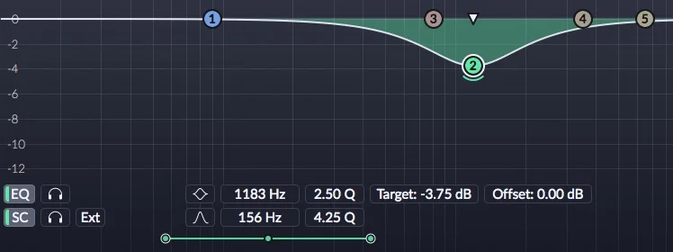 The side chain and the audio path in the Sonnox Dynamic EQ can target different frequencies