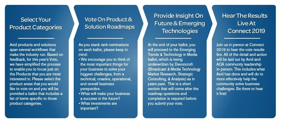 Avid Customer Association 3rd Vote Infographic