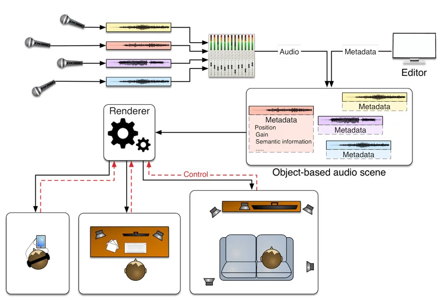 object-based-audio.jpg