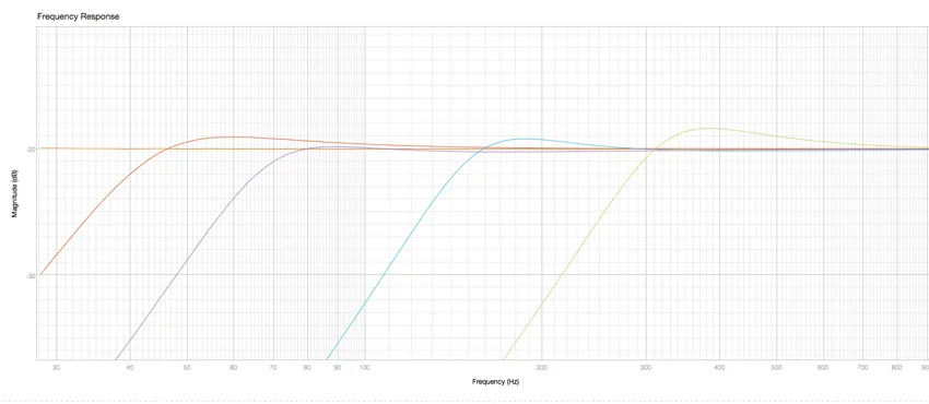 BAE 1073MPF HPF Curves