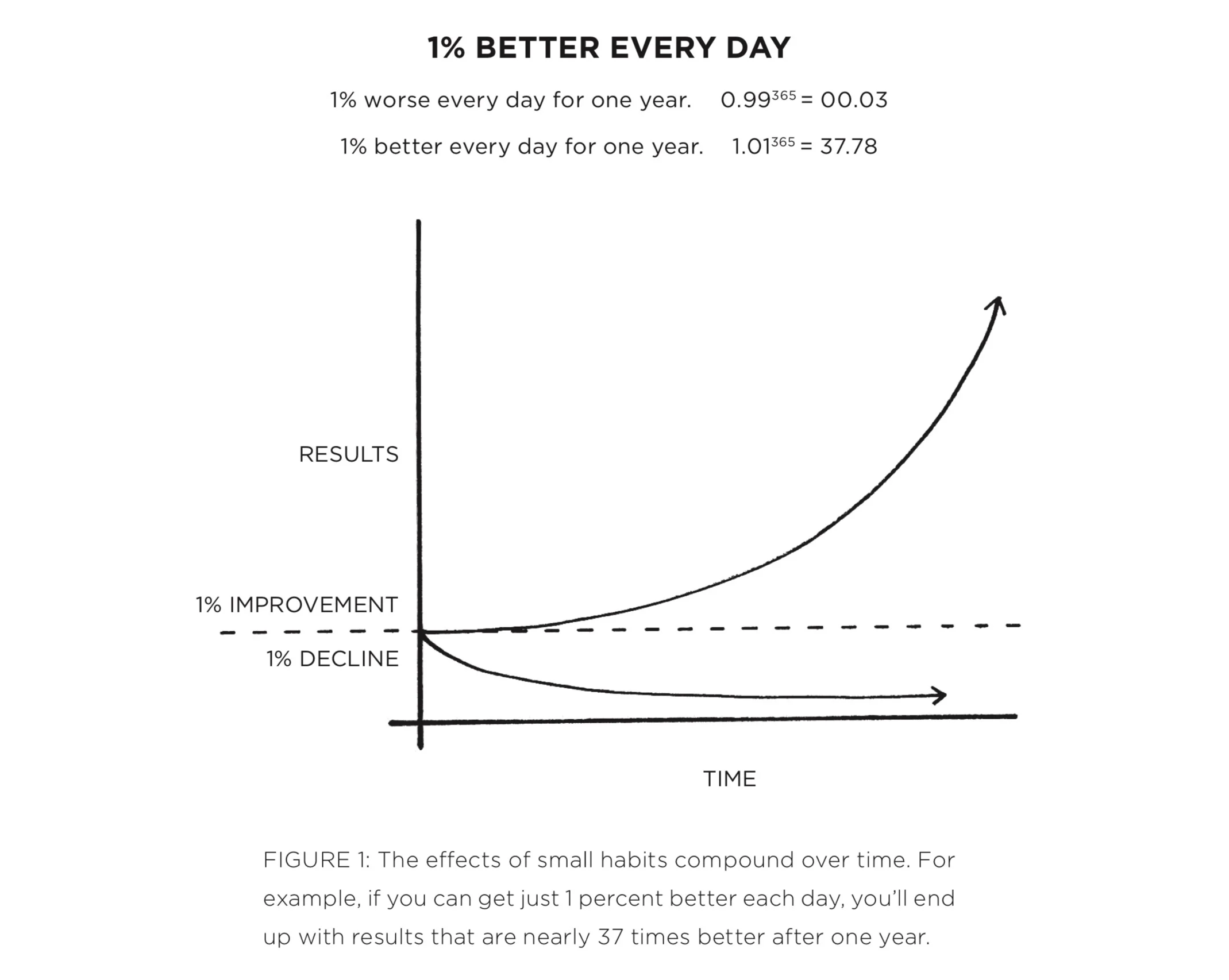 (c) James Clear - Atomic Habits
