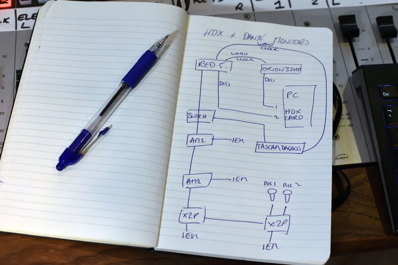 The rough diagram of what needs to talk to what and how.