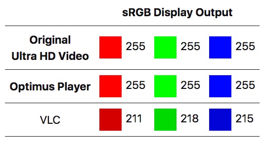 Optimus Player color table