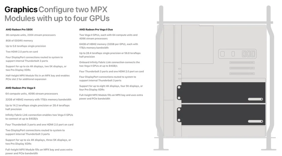 Mac Pro Graphics Configuration