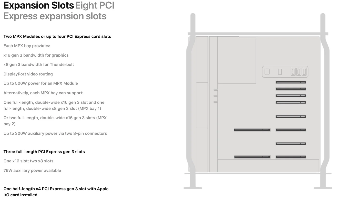 Mac Pro Expansion Slots Configuration