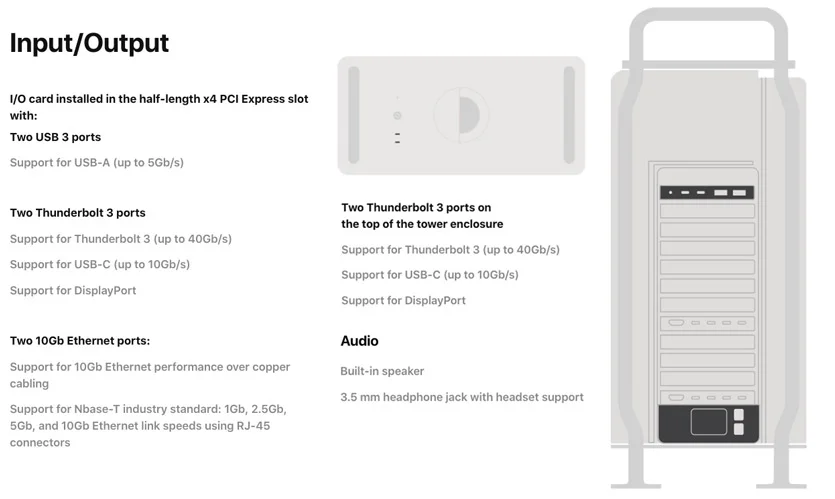 Mac Pro Expansion Inputs and Outputs Configuration.