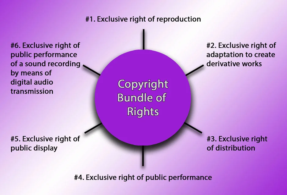 Bundle Of Rights