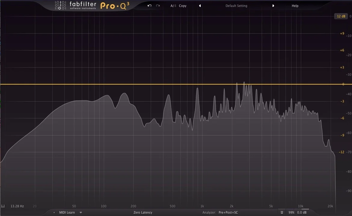 7 Smart Ways You Can Visually Interpret The Audio In Your DAW ...