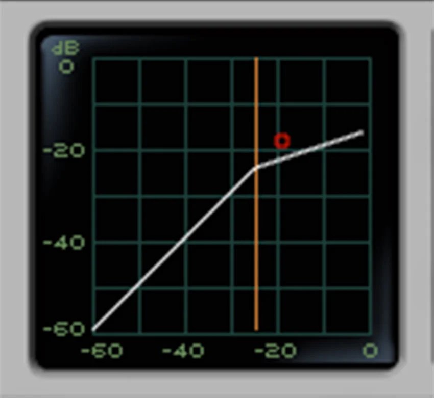 Transfer Curve 1