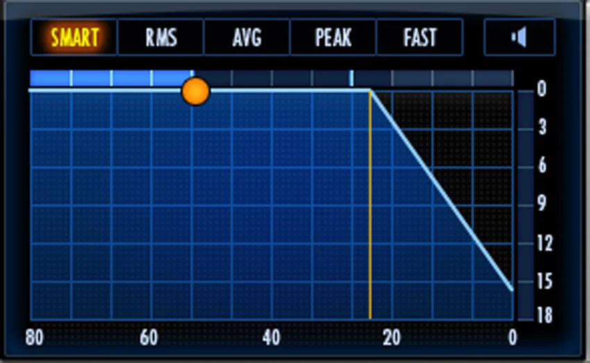 Transfer Curve 2