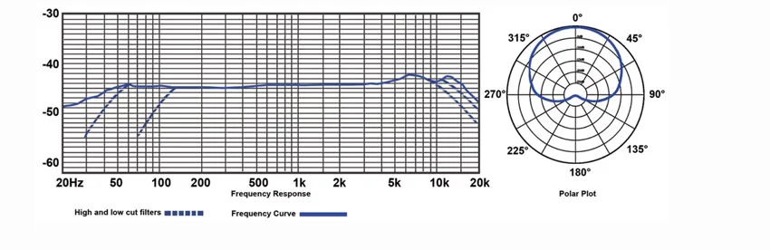 Frequency response and polar response for the Lauten Audio LS-208 microphone